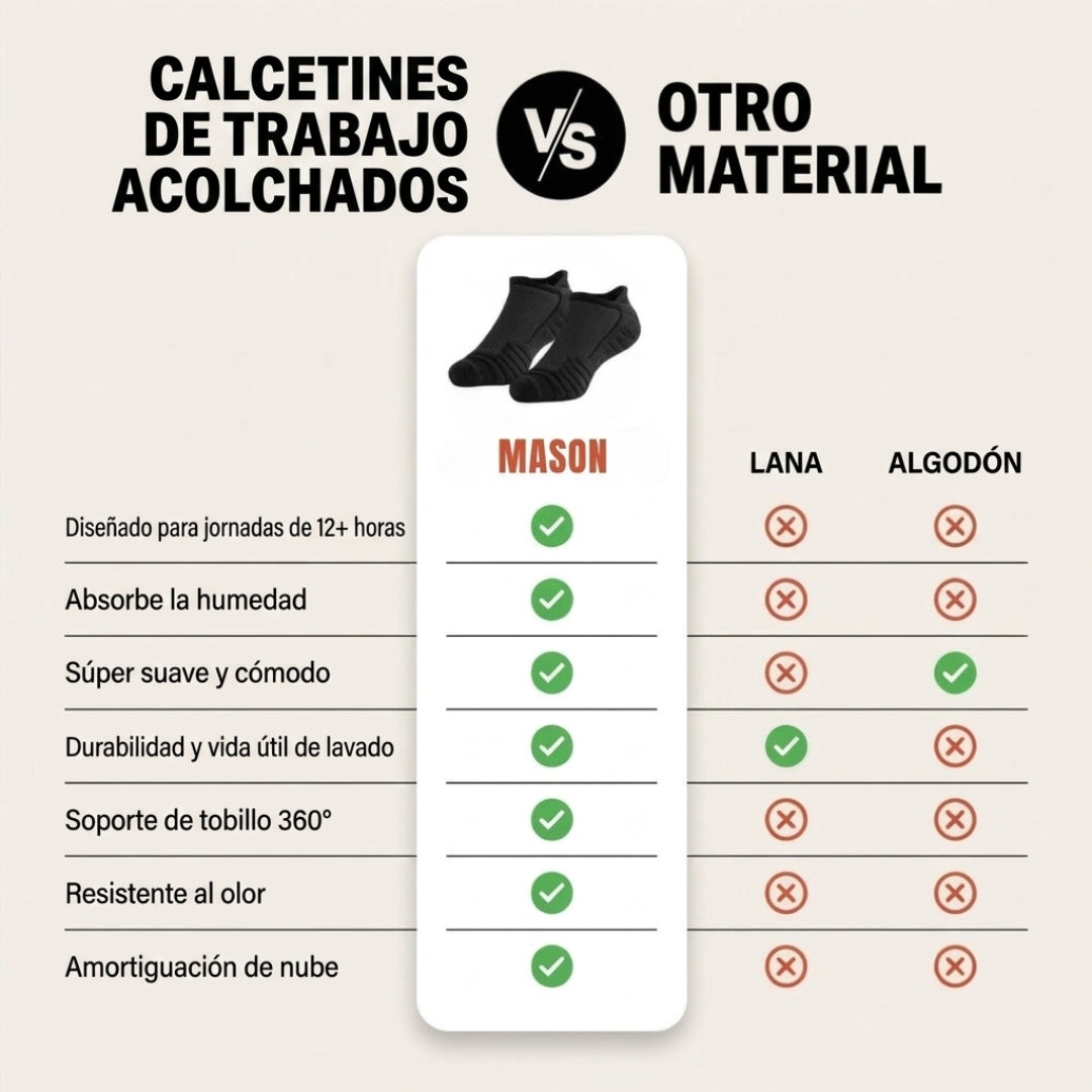 Calcetines de Trabajo Invisibles