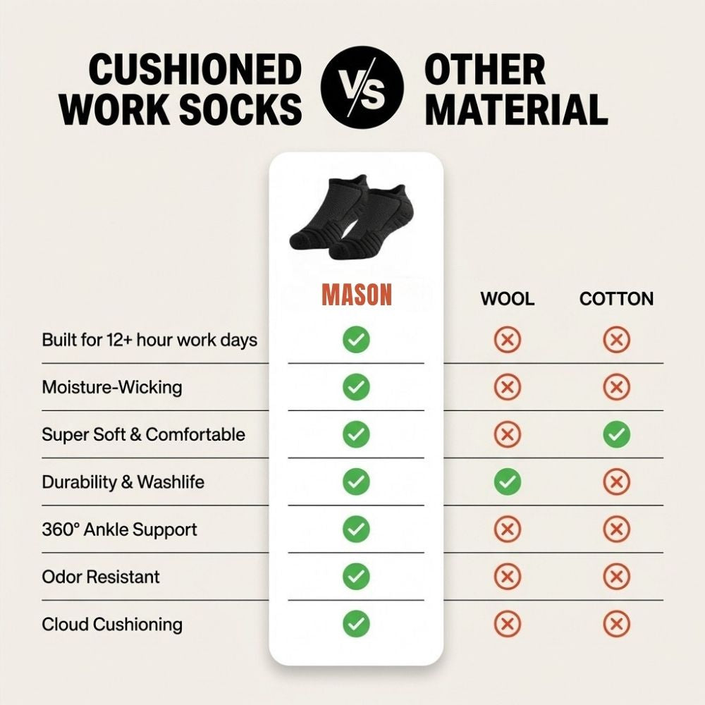 Tradesman No-Show Socks