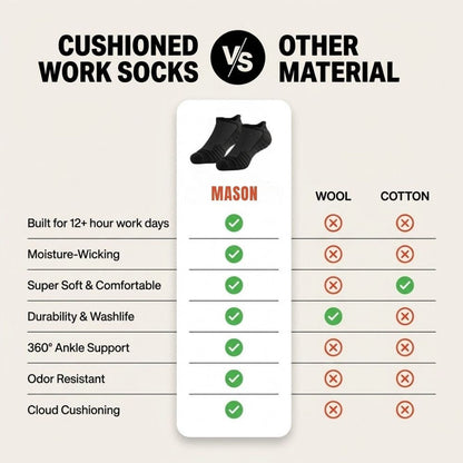 Tradesman No-Show Socks